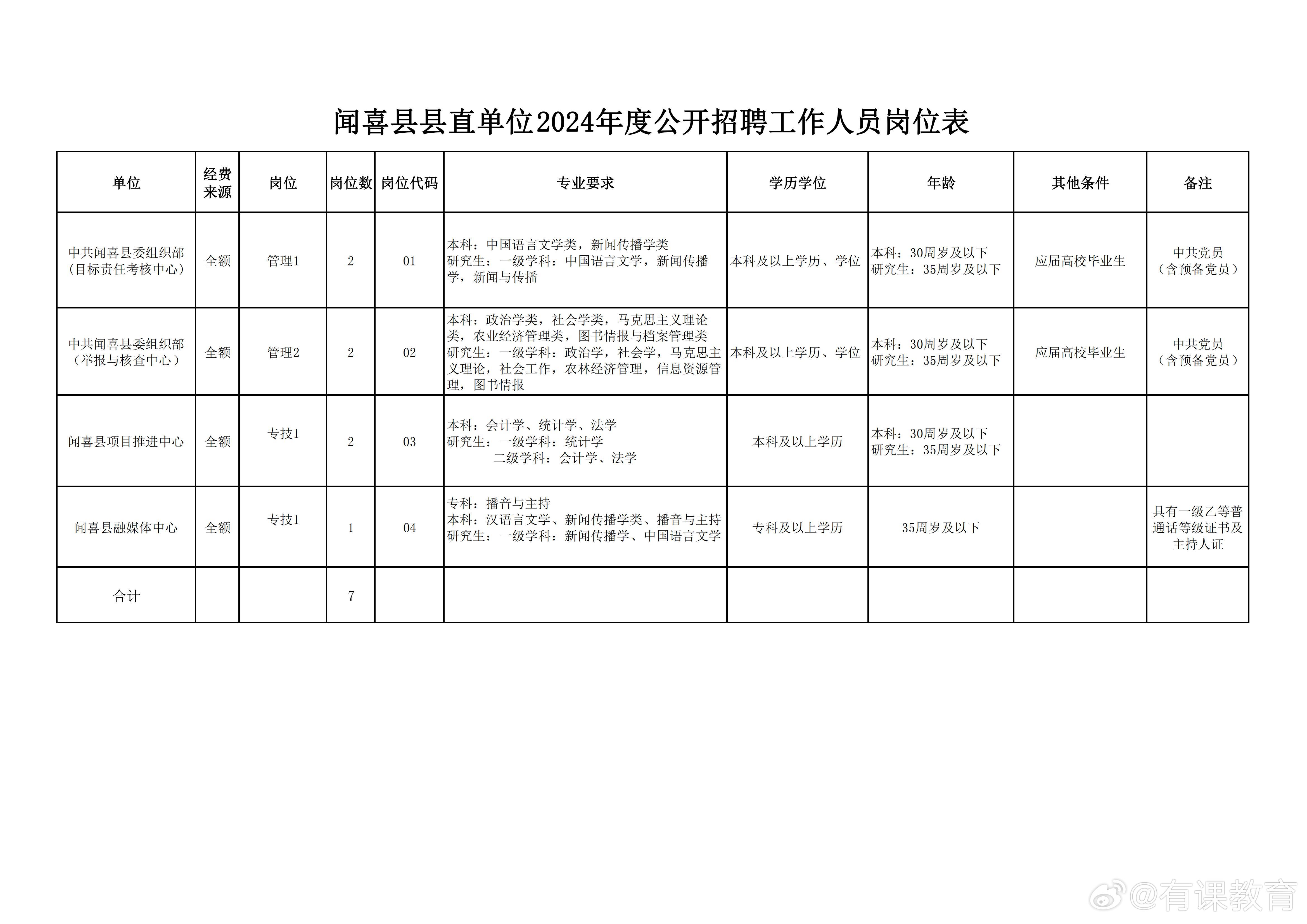 岚县数据和政务服务局最新招聘信息详解