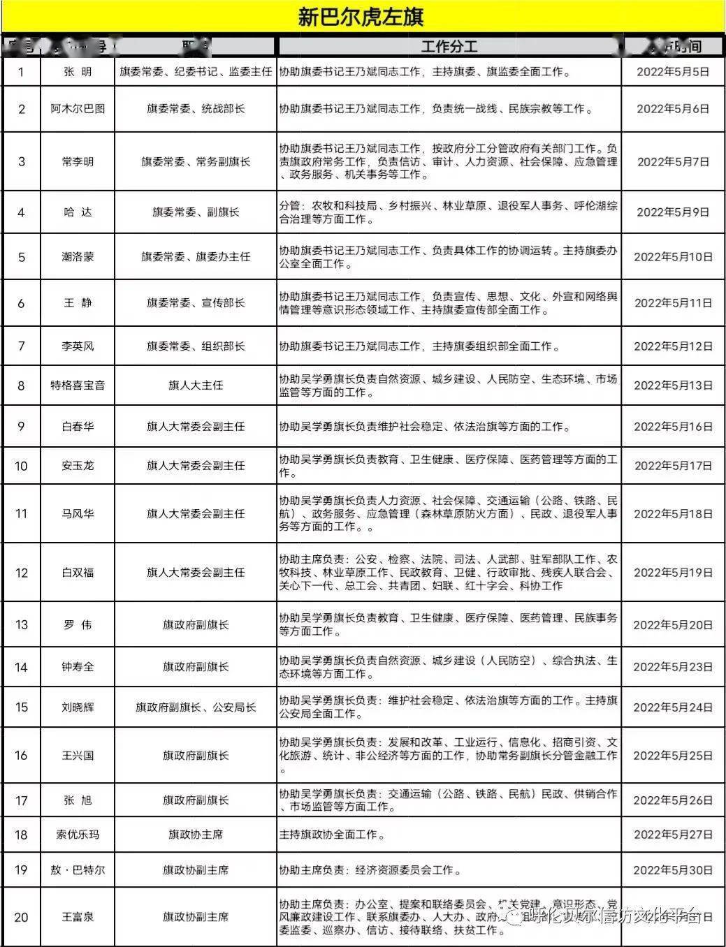 呼伦贝尔市市信访局最新招聘信息详解