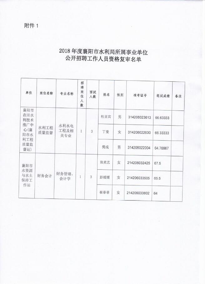 旌阳区水利局最新招聘信息详解