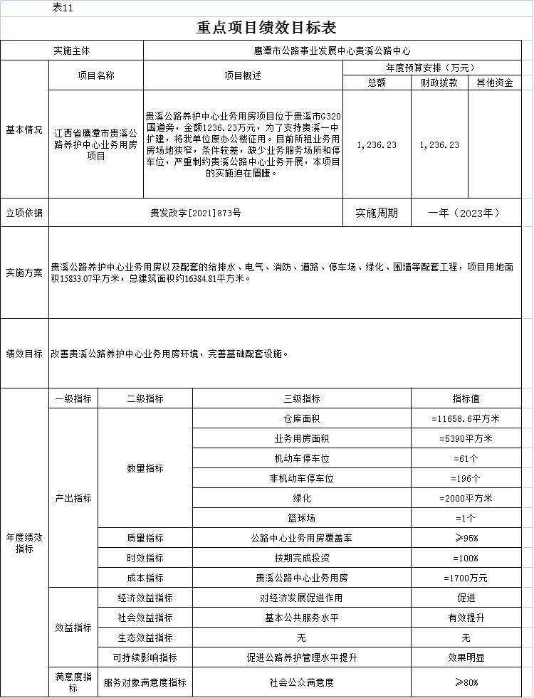 民权县级公路维护监理事业单位人事任命更新