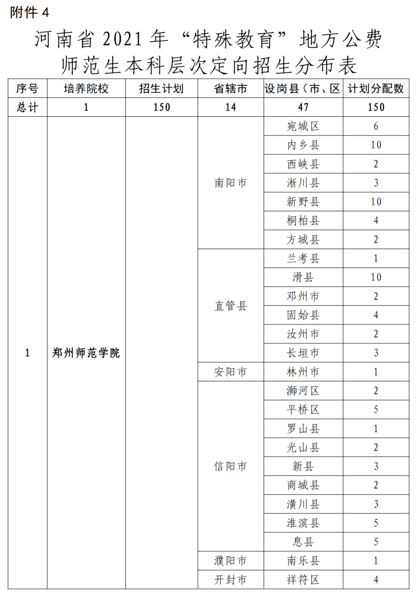 盖州市特殊教育事业单位最新发展规划