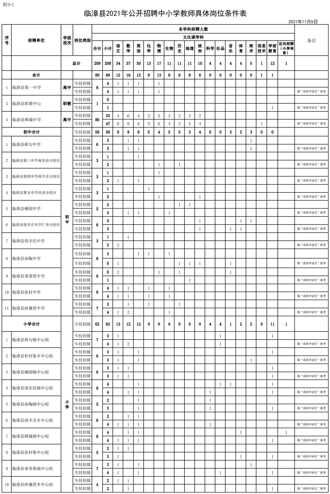 临漳县人民政府办公室最新招聘信息详解