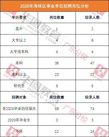 海珠区特殊教育事业单位最新人事任命动态