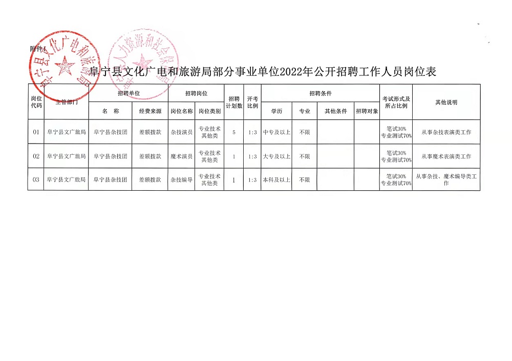 新华区自然资源和规划局最新招聘信息及其相关内容探讨