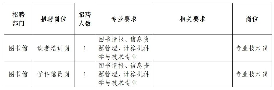 台江县图书馆最新招聘信息概览