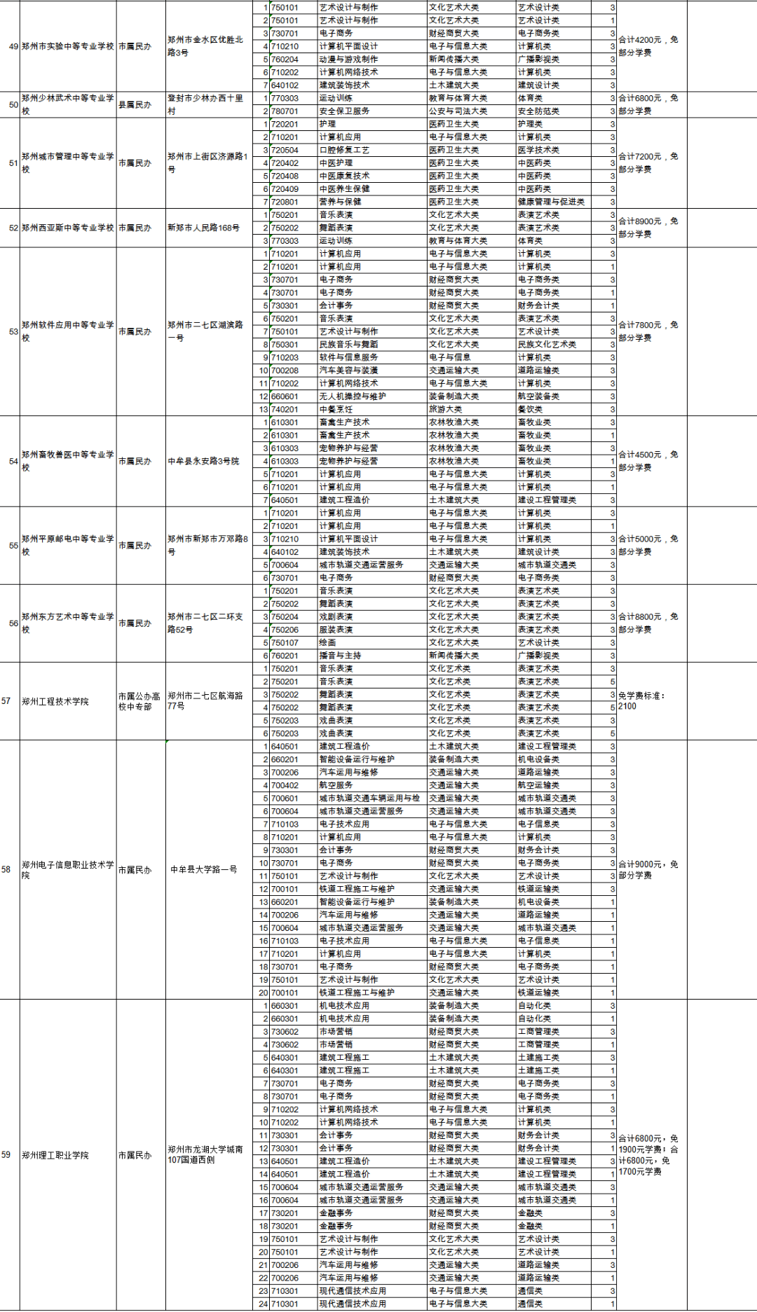 新郑市成人教育事业单位最新新闻