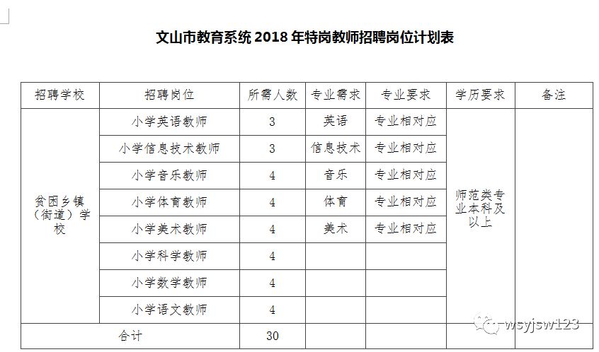 文山县特殊教育事业单位最新招聘信息及解读