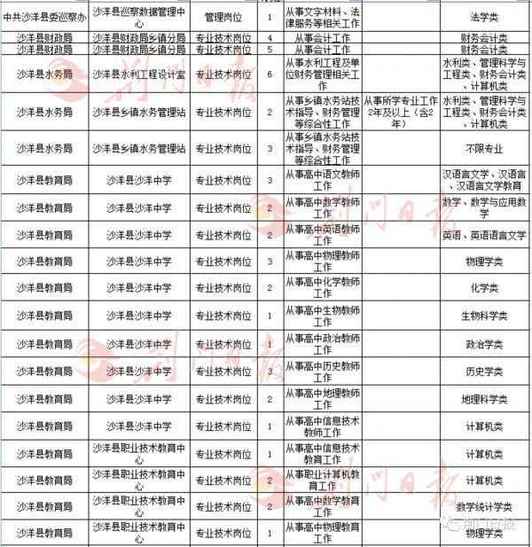 湖北省荆门市最新招聘信息概览