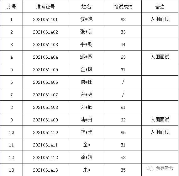 平襄镇最新招聘信息概览