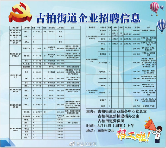 江南街道最新招聘信息概览