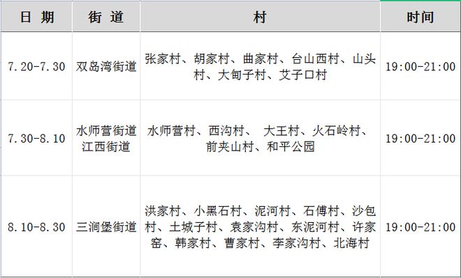 三涧堡街道最新招聘信息概览