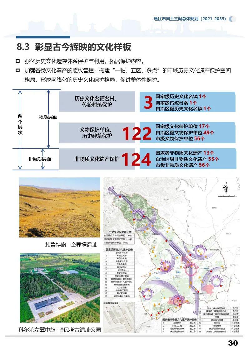 杭锦旗自然资源和规划局最新发展规划