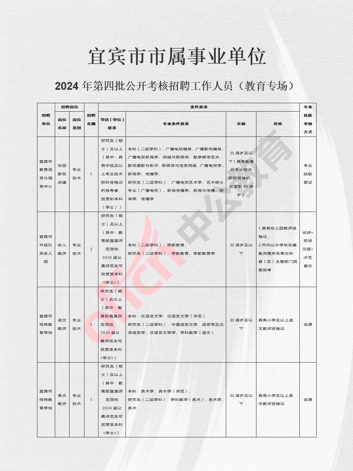 汉滨区成人教育事业单位最新发展规划