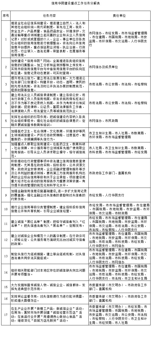 华阴市人民政府办公室最新发展规划