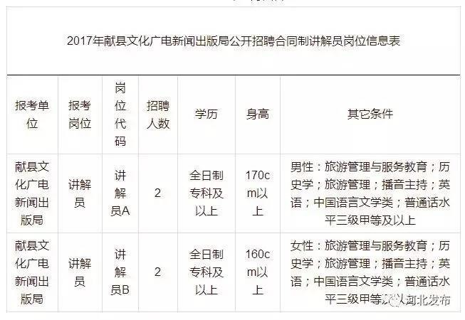 红原县文化广电体育和旅游局最新招聘信息