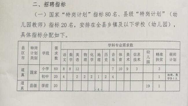 广昌县特殊教育事业单位最新发展规划