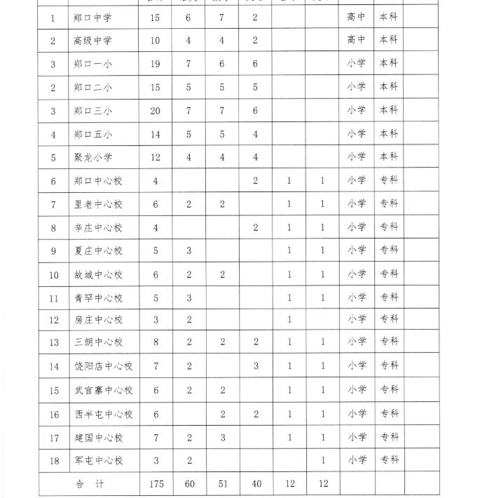 故城县县级托养福利事业单位最新人事任命动态