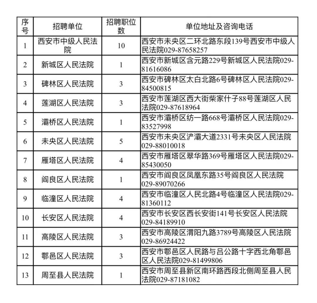 涧西区司法局最新招聘信息详解