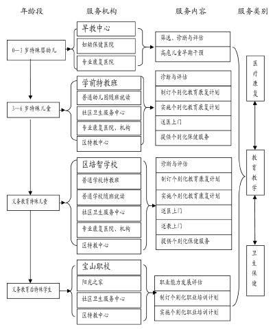 宝山区教育局最新项目，引领教育改革，助力学生全面发展