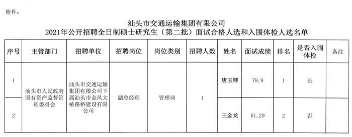 开福区公路运输管理事业单位最新发展规划