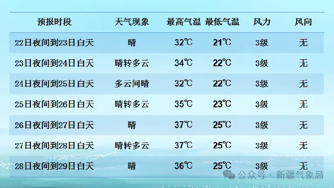 东山峰农场最新天气预报及其影响