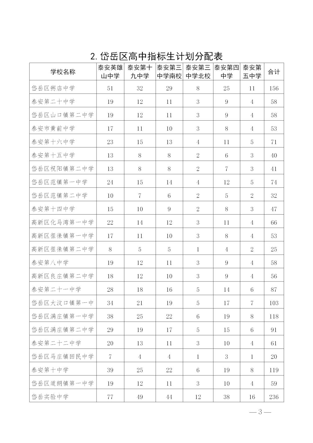 呼伦贝尔市科学技术局最新发展规划