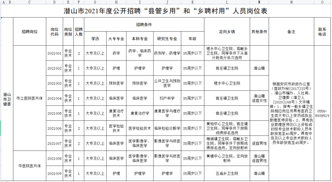 古潭乡最新招聘信息概览