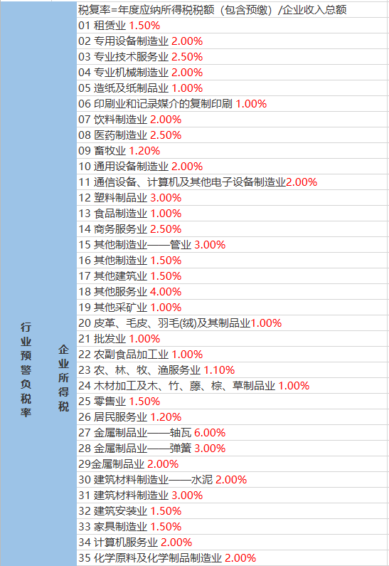 大庙镇最新天气预报